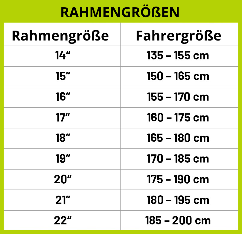 rahmengrossen