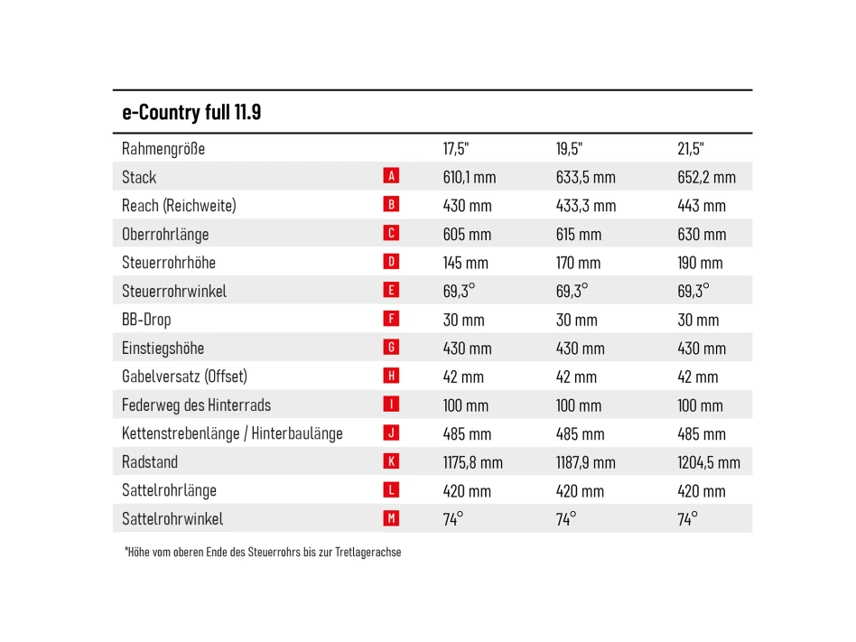 e-Country full 11.9