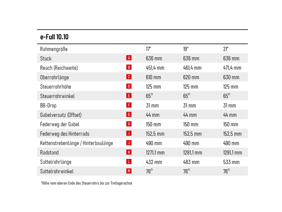 e-Full 10.10-(720 Wh)