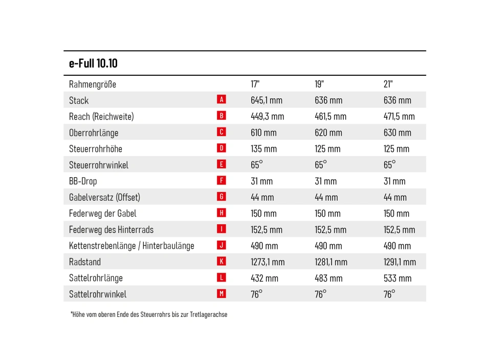 e-Full 10.10-(900 Wh)