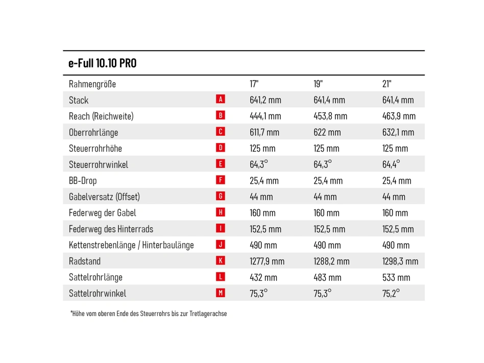 e-Full 10.10-PRO (720 Wh)