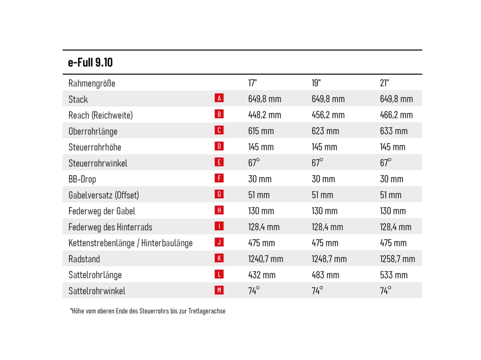 e-Full 9.10-(900 Wh)