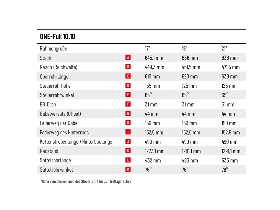 ONE-Full 10.10-(900 Wh)